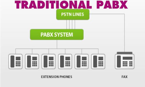 pabx-system-dubai