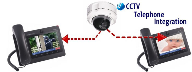 SIP CCTV Camera Kenya